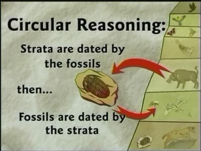Circular Reasoning - Strata are dated by fossils; then fossils dated by strata - Kent Hovind