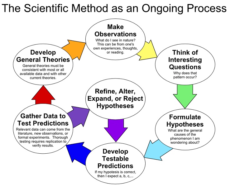 what is the definition of scientific theory