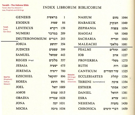 Divisions of the Tanakh