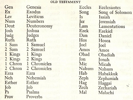 Books of the Old Testament - Old Testament Canon