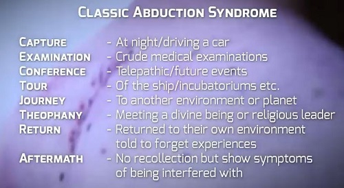 Classic Abduction Syndrome: Capture, Examination, Conference, Tour, Journey, Theophany, Return, Aftermath