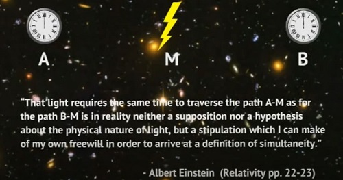 Einstein on simultaneity
