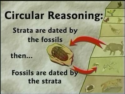 Circular Reasoning used to date fossils